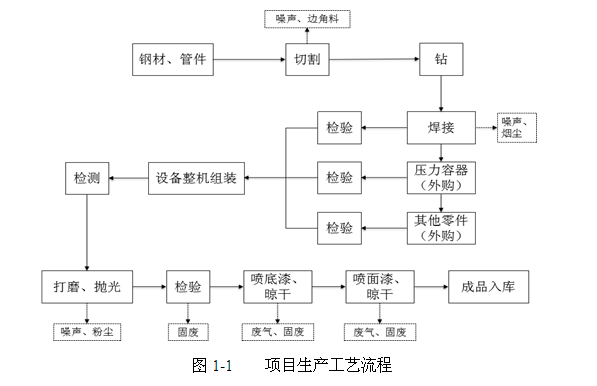 關于杭州辰睿空分設備制造有限公司新建空分設備、壓縮空 氣凈化設備生產線項目環境保護設施竣工驗收公示的通告